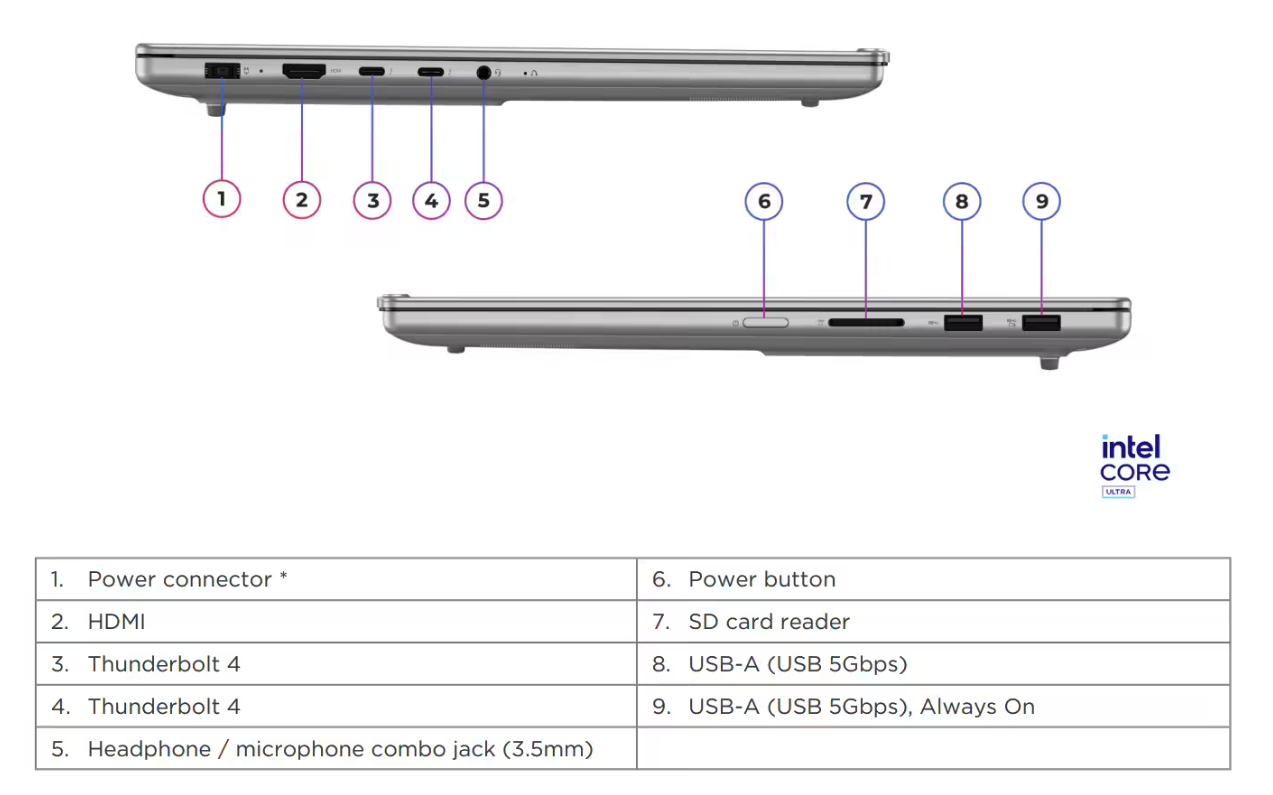 联想在北美推出全新IdeaPad Pro 5i笔记本 搭载Panther Lake处理器+独显配置